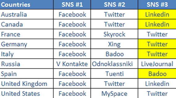 sns-rank-12-10.png